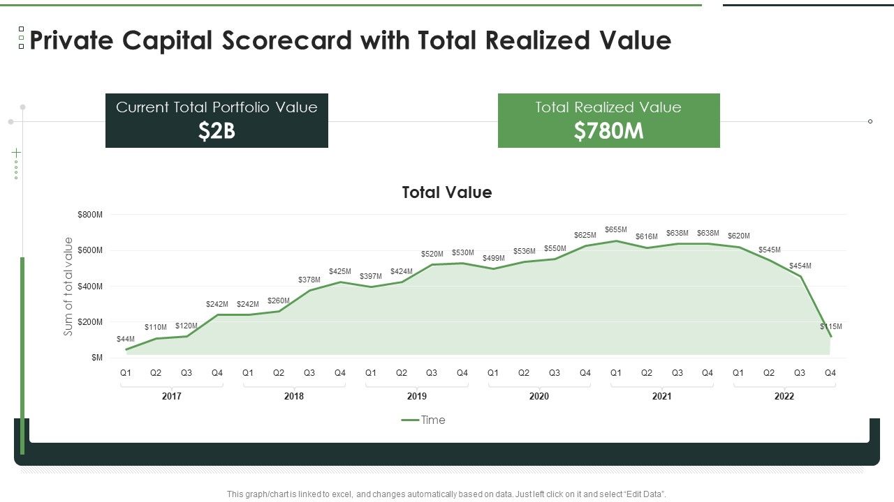 Private_Capital_Scorecard_With_Total_Realized_Value_Designs_PDF_Slide_1.jpg