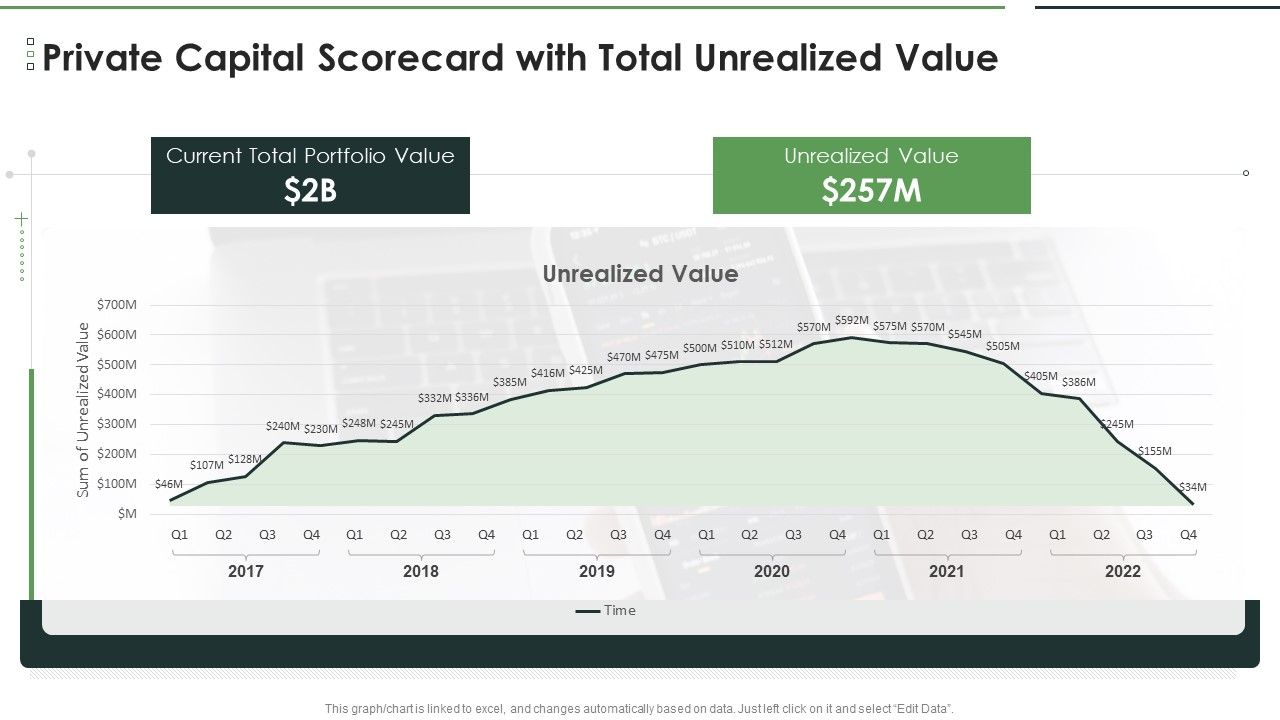 Private_Capital_Scorecard_With_Total_Unrealized_Value_Background_PDF_Slide_1.jpg