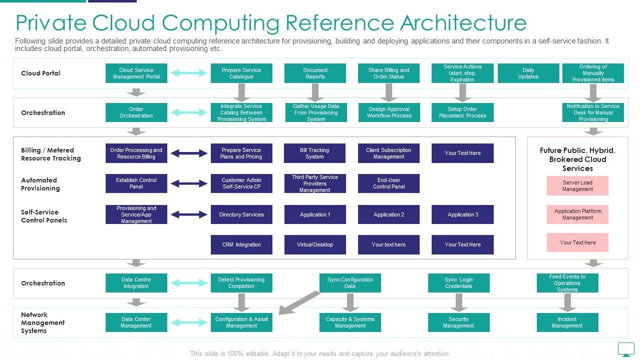 Private_Cloud_Computing_Reference_Architecture_Professional_PDF_Slide_1.jpg
