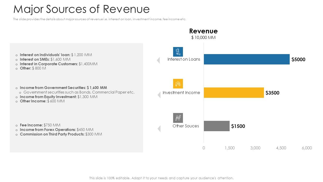 Private_Equity_Fundraising_Investor_Presentation_Major_Sources_Of_Revenue_Ppt_Infographics_Example_File_PDF_Slide_1.jpg