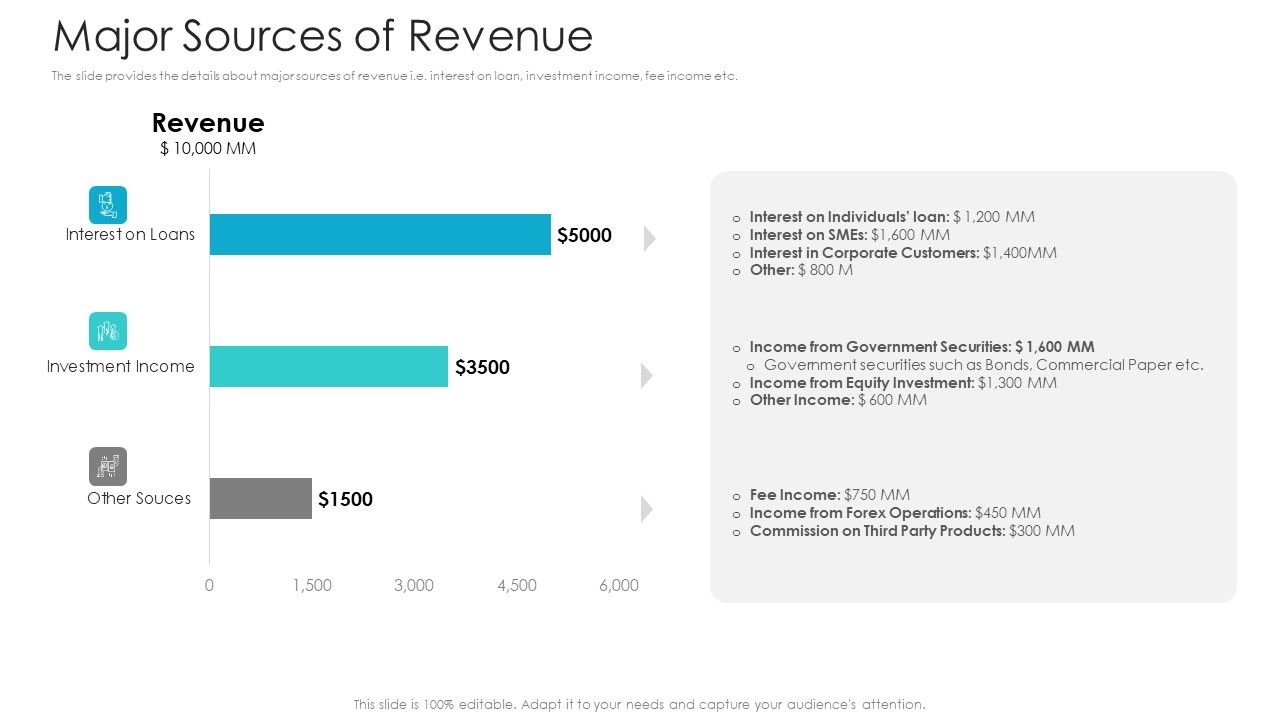 Private_Equity_Fundraising_Pitch_Deck_Major_Sources_Of_Revenue_Summary_PDF_Slide_1.jpg