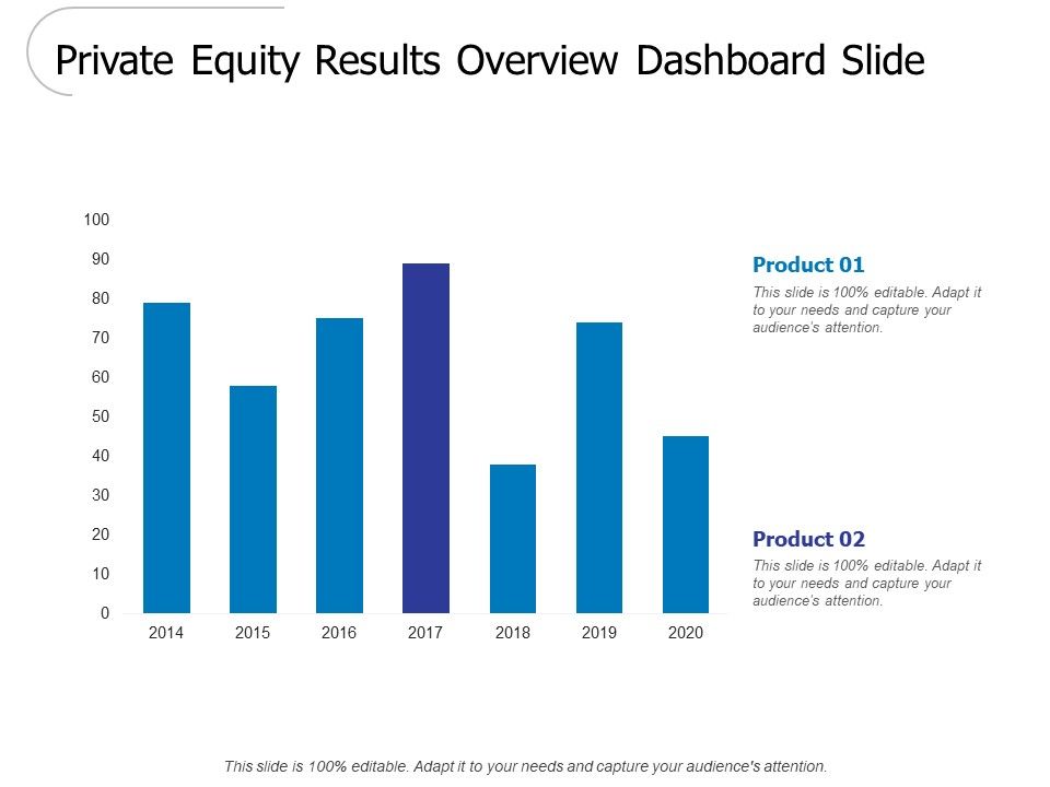 Private_Equity_Results_Overview_Dashboard_Slide_Ppt_PowerPoint_Presentation_Styles_Example_Topics_Slide_1.jpg