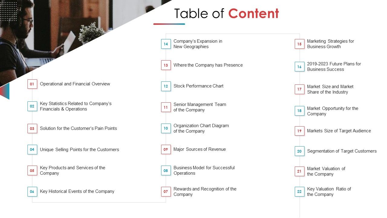 Private_Equity_Secondary_Market_Pitch_Deck_Table_Of_Content_Ppt_Layouts_Smartart_PDF_Slide_1.jpg