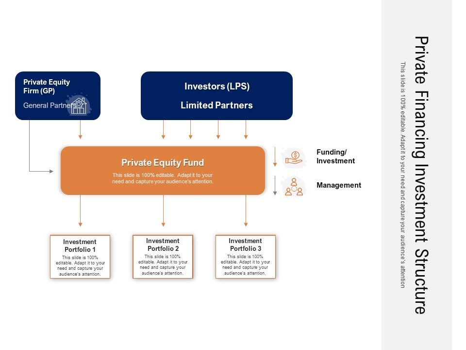 Private_Financing_Investment_Structure_Ppt_PowerPoint_Presentation_File_Outline_PDF_Slide_1.jpg