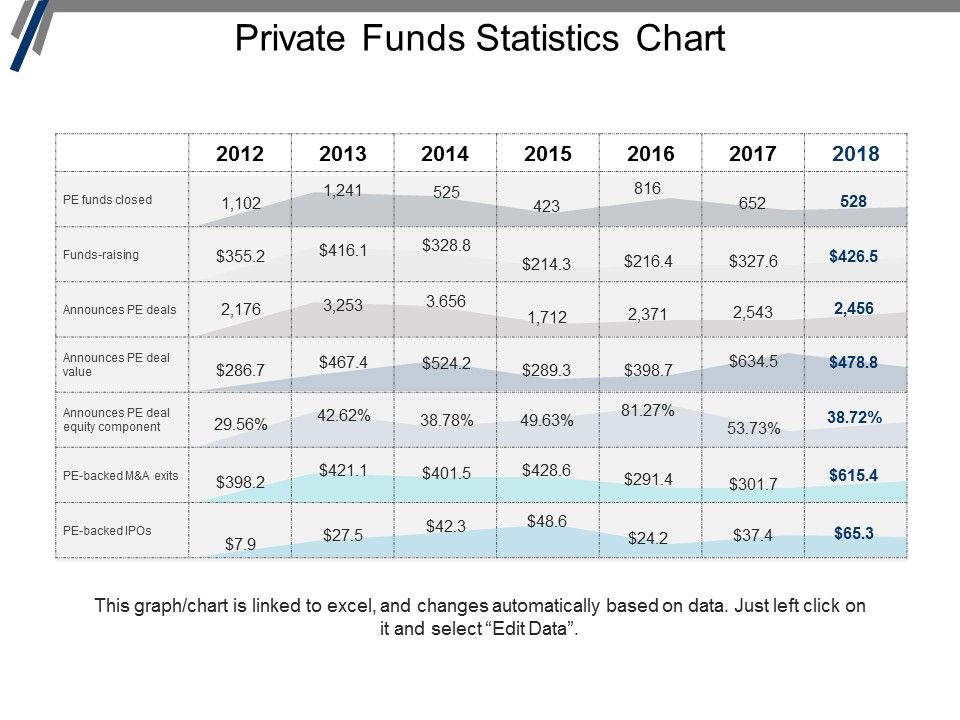 Private_Funds_Statistics_Chart_Ppt_PowerPoint_Presentation_Portfolio_Graphics_Design_Slide_1.jpg