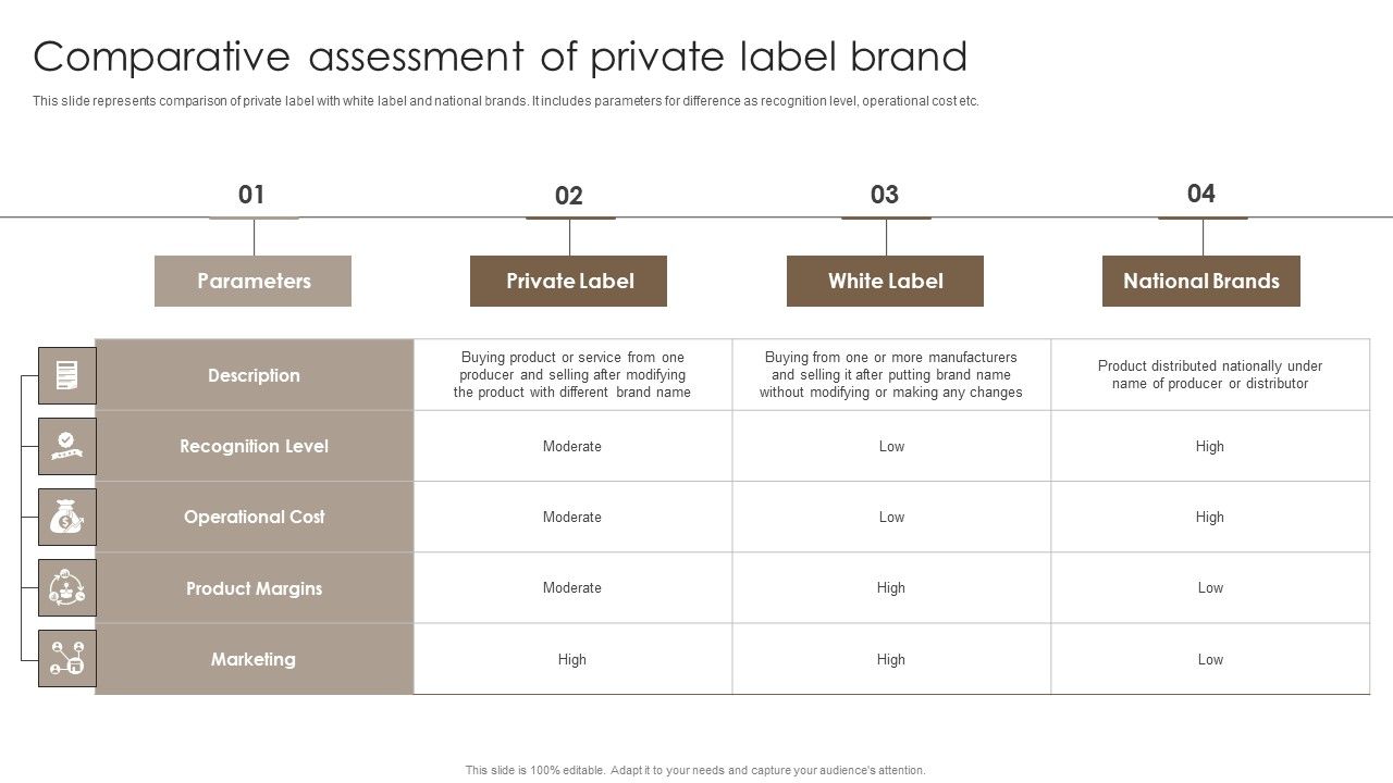 Private_Label_Branding_To_Optimize_Comparative_Assessment_Of_Private_Label_Brand_Demonstration_PDF_Slide_1.jpg