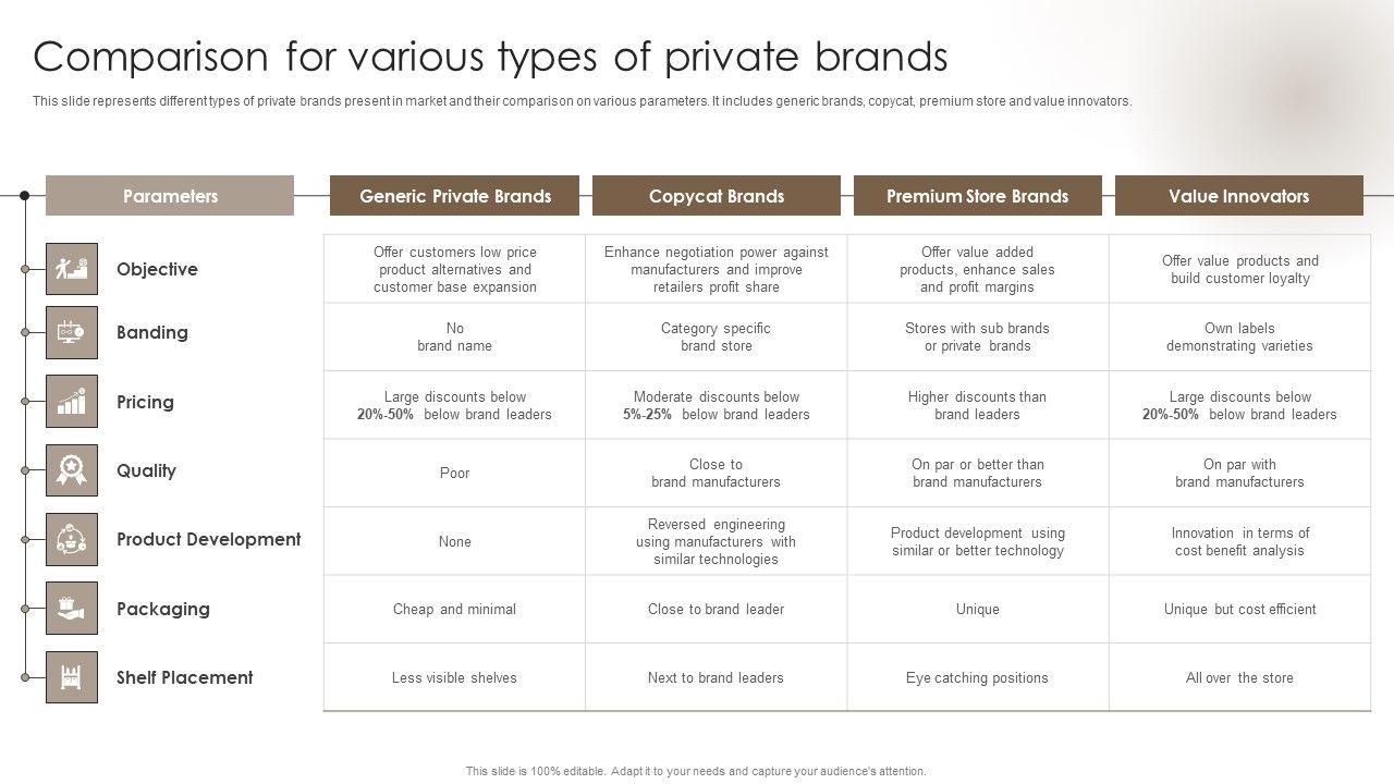 Private_Label_Branding_To_Optimize_Comparison_For_Various_Types_Of_Private_Brands_Template_PDF_Slide_1.jpg