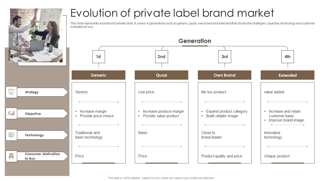 Private_Label_Branding_To_Optimize_Evolution_Of_Private_Label_Brand_Market_Themes_PDF_Slide_1.jpg