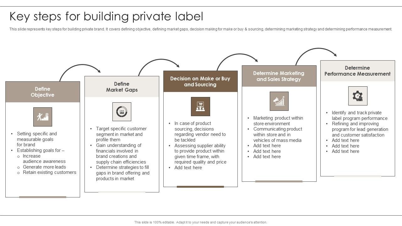 Private_Label_Branding_To_Optimize_Key_Steps_For_Building_Private_Label_Structure_PDF_Slide_1.jpg