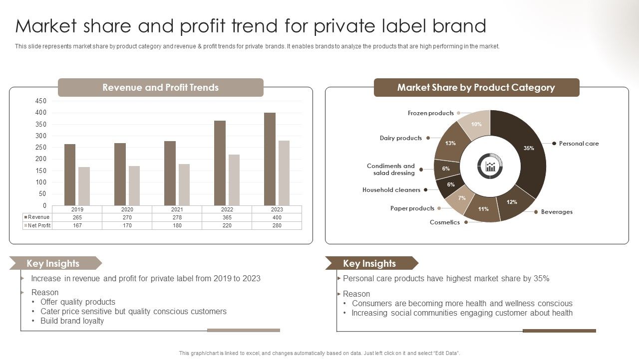 Private_Label_Branding_To_Optimize_Market_Share_And_Profit_Trend_For_Private_Label_Brand_Guidelines_PDF_Slide_1.jpg