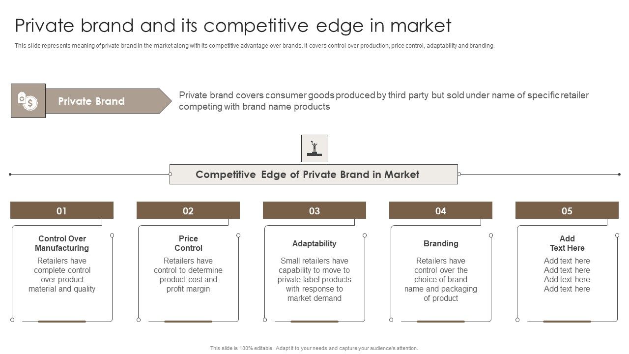 Private_Label_Branding_To_Optimize_Private_Brand_And_Its_Competitive_Edge_In_Market_Information_PDF_Slide_1.jpg
