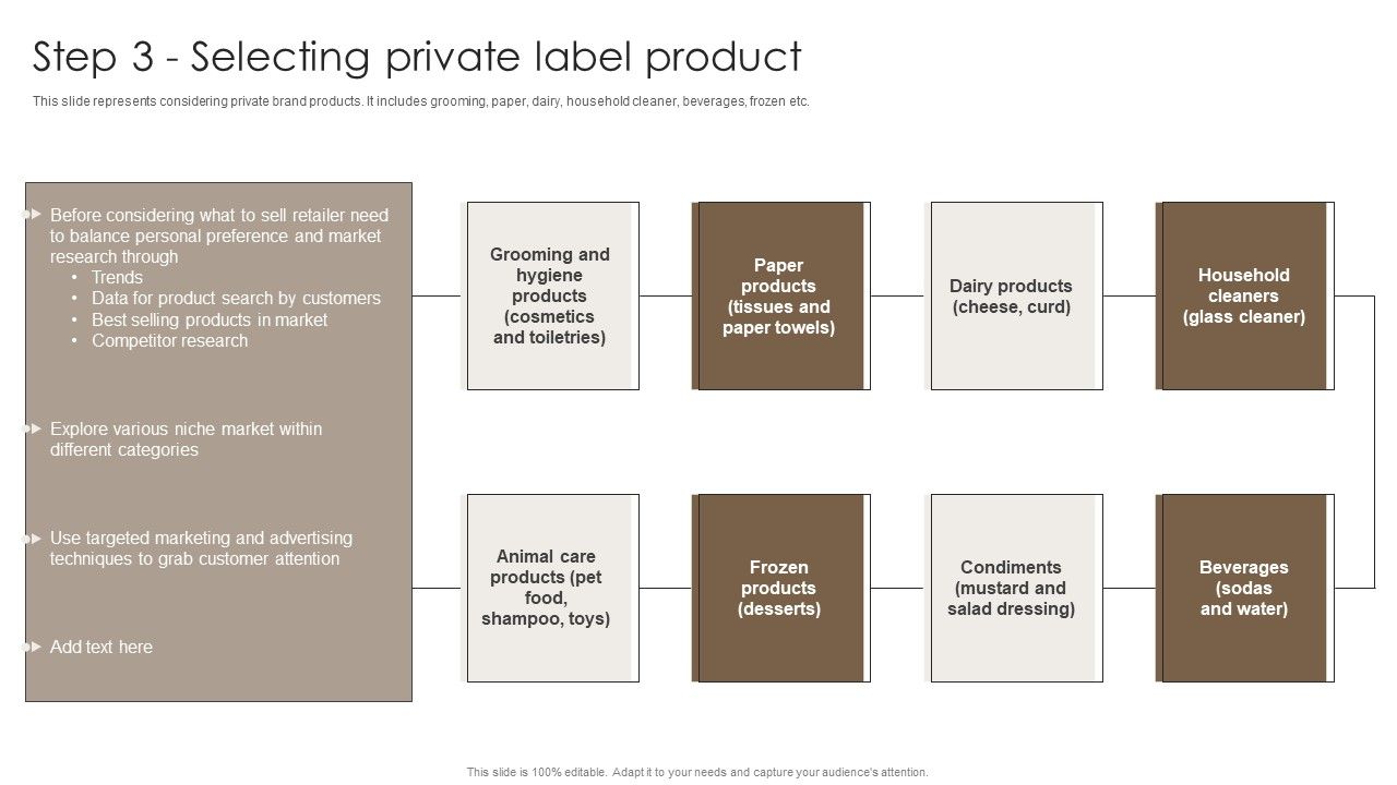 Private_Label_Branding_To_Optimize_Step_3_Selecting_Private_Label_Product_Guidelines_PDF_Slide_1.jpg
