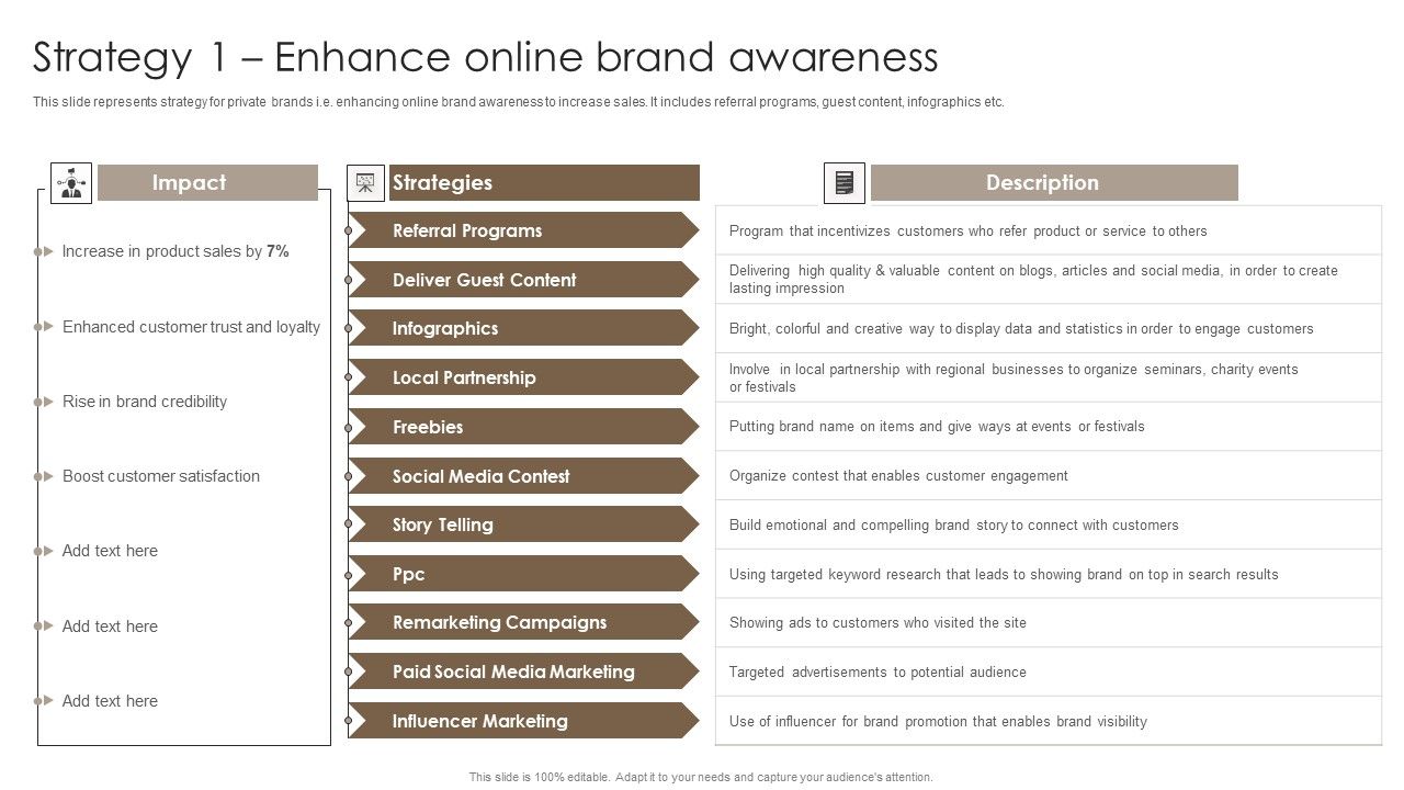 Private_Label_Branding_To_Optimize_Strategy_1_Enhance_Online_Brand_Awareness_Mockup_PDF_Slide_1.jpg