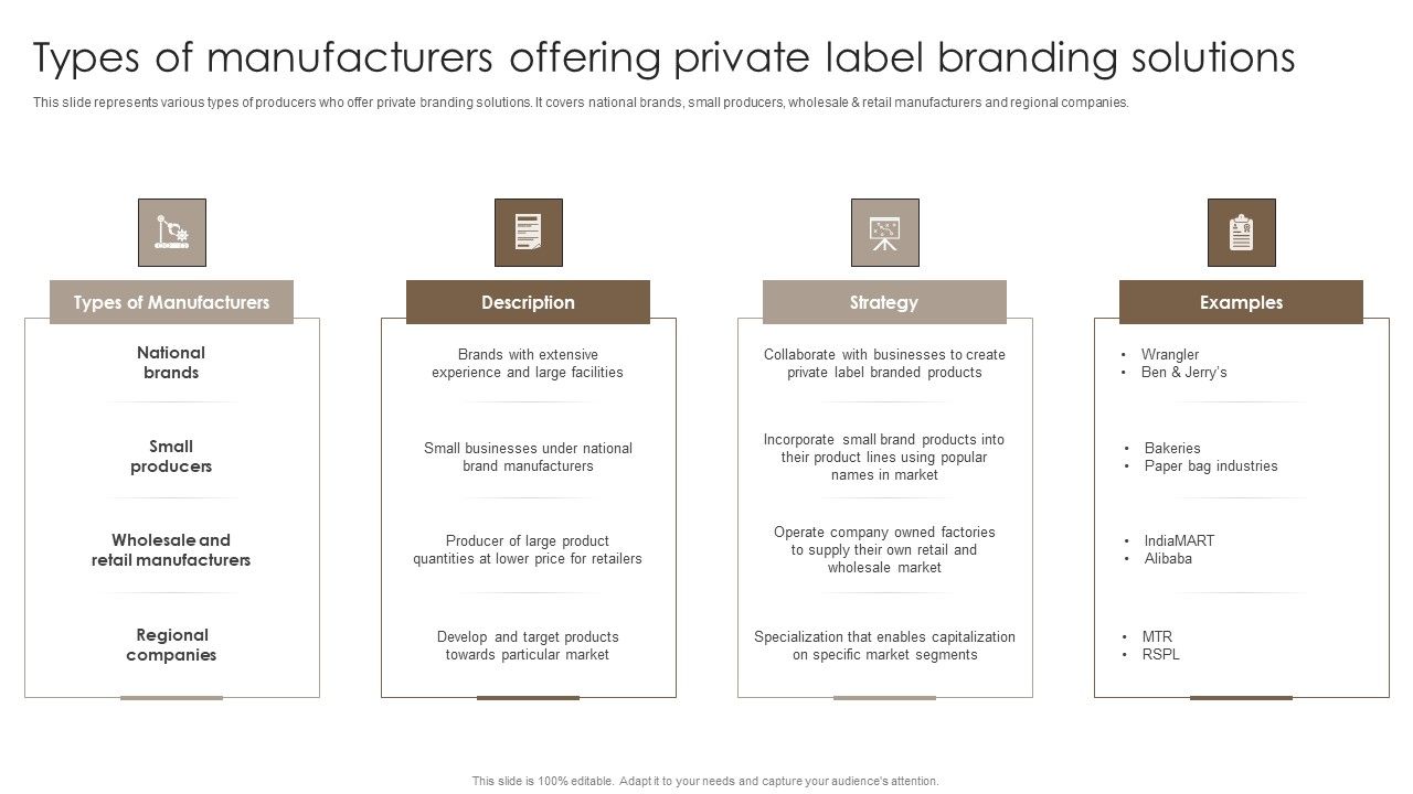Private_Label_Branding_To_Optimize_Types_Of_Manufacturers_Offering_Private_Label_Branding_Solutions_Download_PDF_Slide_1.jpg