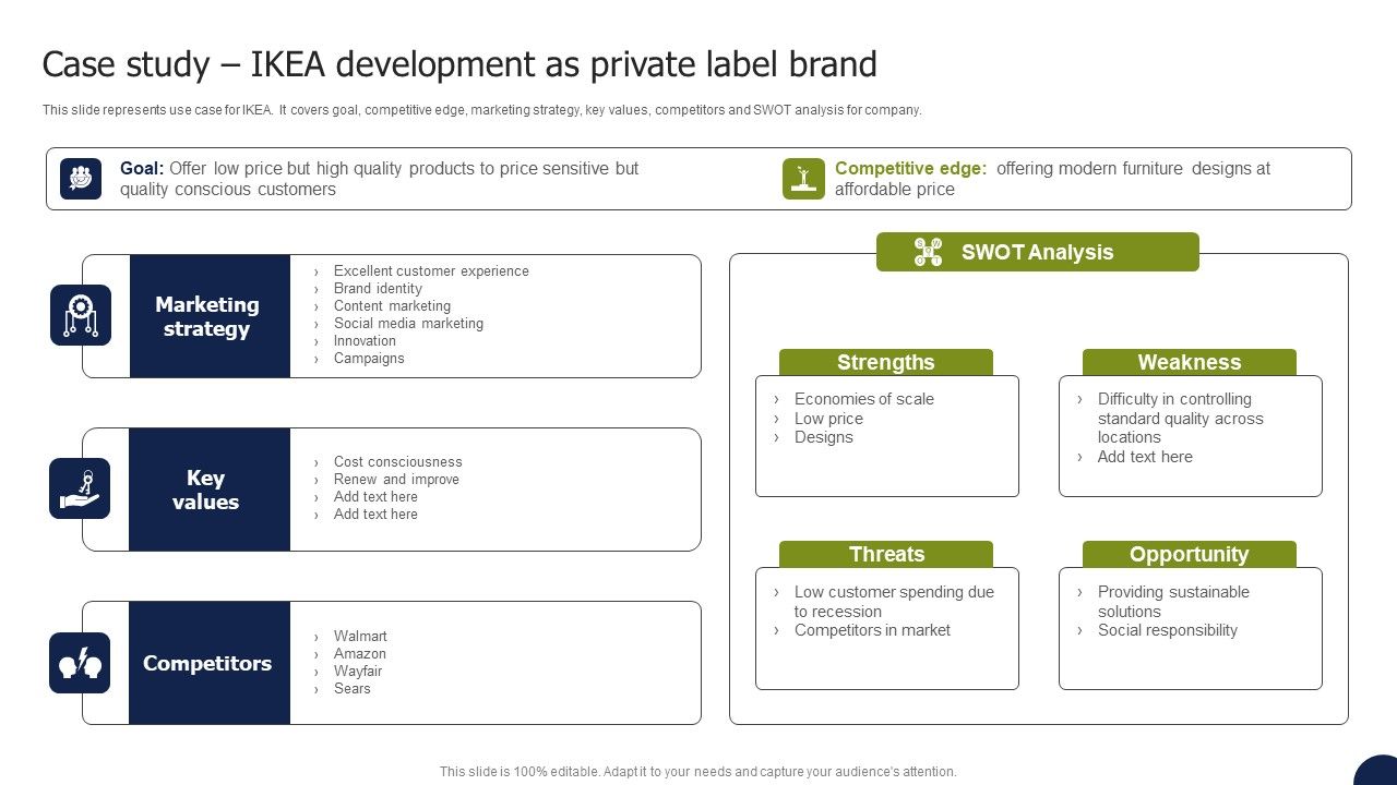 Private_Labelling_Strategies_To_Gain_Case_Study_Ikea_Development_As_Private_Label_Brand_Inspiration_PDF_Slide_1.jpg