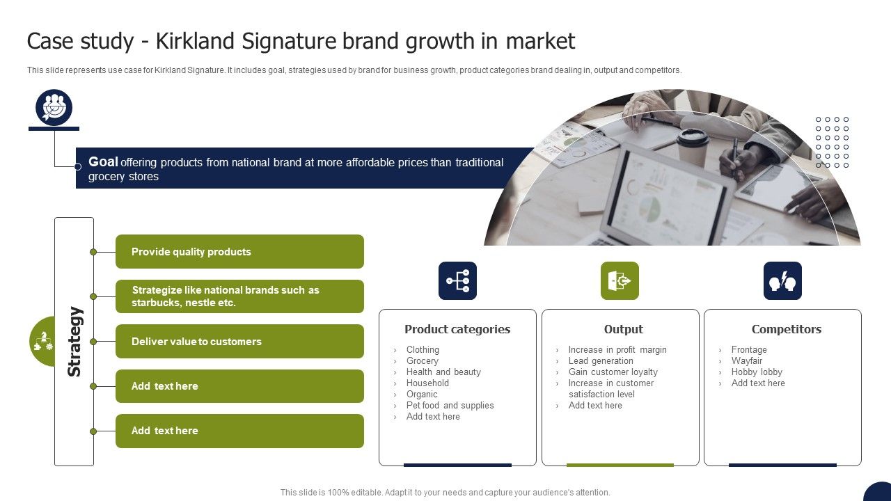 Private_Labelling_Strategies_To_Gain_Case_Study_Kirkland_Signature_Brand_Growth_In_Market_Structure_PDF_Slide_1.jpg
