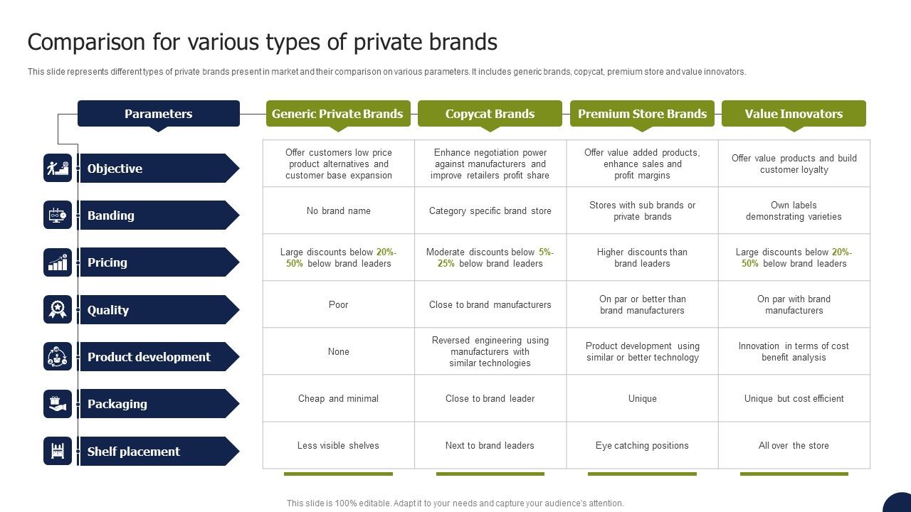 Private_Labelling_Strategies_To_Gain_Comparison_For_Various_Types_Of_Private_Brands_Background_PDF_Slide_1.jpg