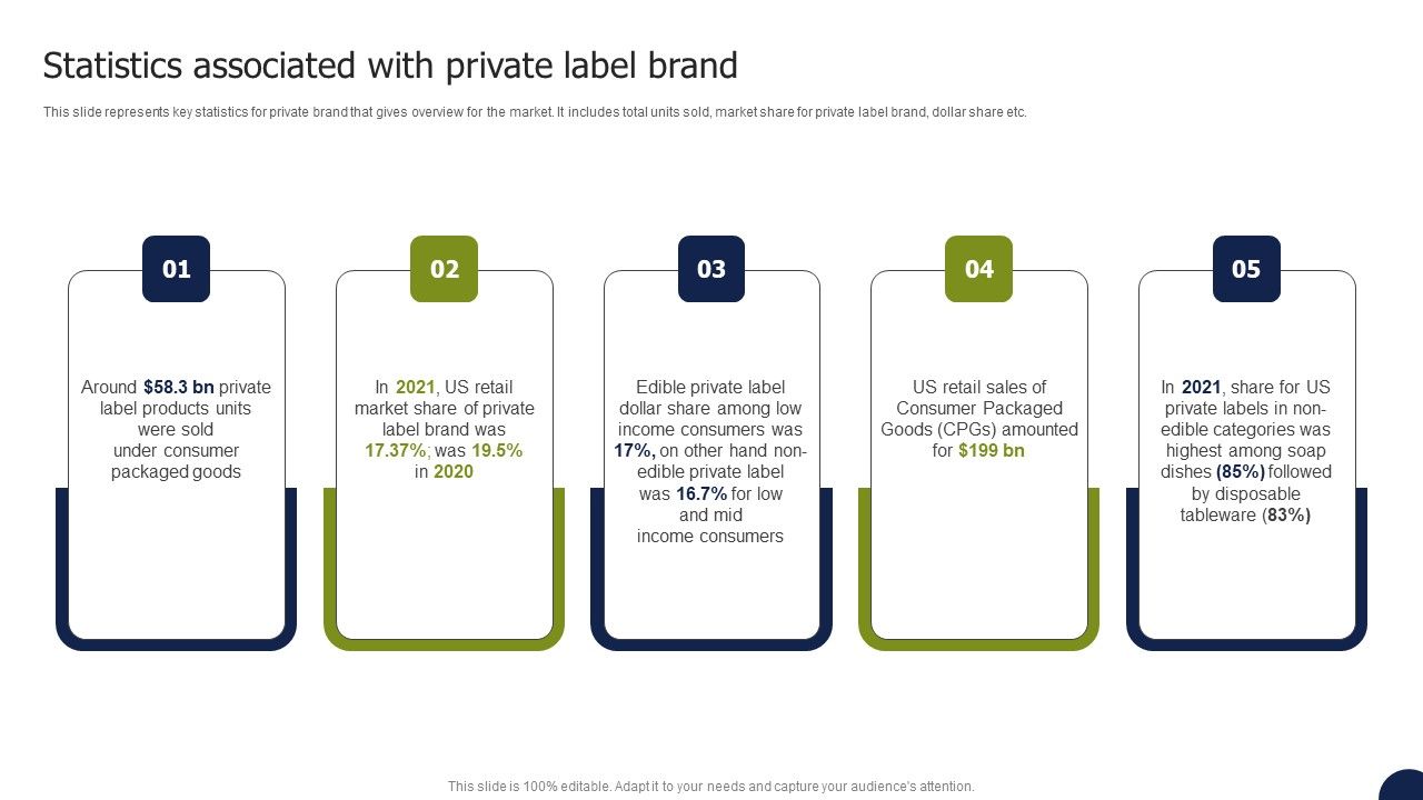 Private_Labelling_Strategies_To_Gain_Statistics_Associated_With_Private_Label_Brand_Rules_PDF_Slide_1.jpg