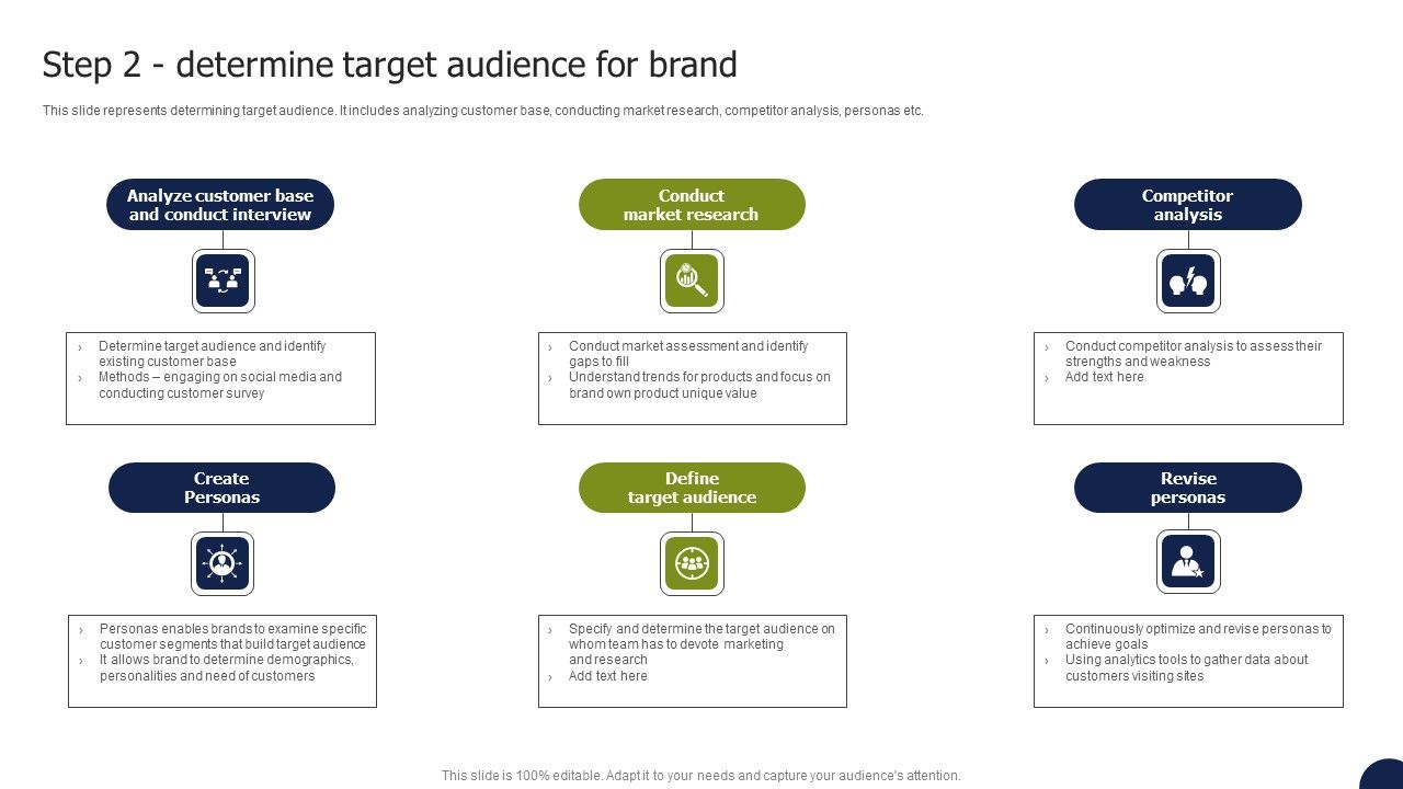 Private_Labelling_Strategies_To_Gain_Step_2_Determine_Target_Audience_For_Brand_Information_PDF_Slide_1.jpg