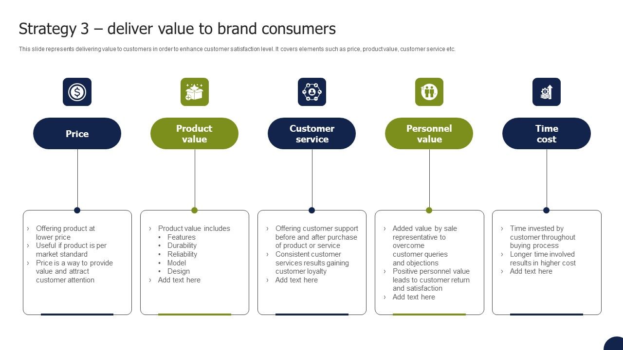 Private_Labelling_Strategies_To_Gain_Strategy_3_Deliver_Value_To_Brand_Consumers_Template_PDF_Slide_1.jpg