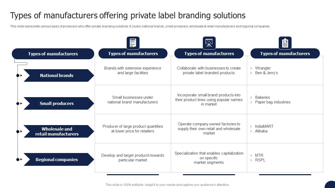 Private_Labelling_Strategies_To_Gain_Types_Of_Manufacturers_Offering_Private_Label_Brochure_PDF_Slide_1.jpg