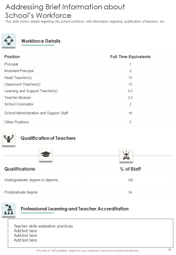 Private School Yearly Report One Pager Documents