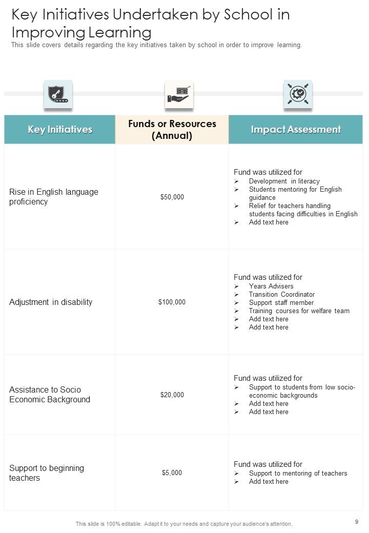 Private School Yearly Report One Pager Documents