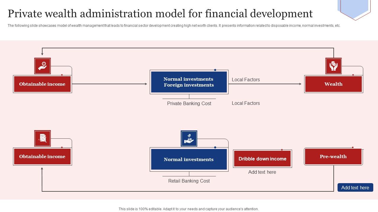Private_Wealth_Administration_Model_For_Financial_Development_Demonstration_PDF_Slide_1.jpg