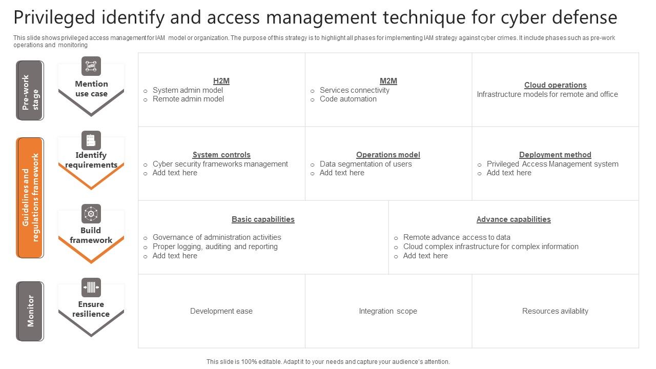 Privileged_Identify_And_Access_Management_Technique_For_Cyber_Defense_Infographics_PDF_Slide_1.jpg