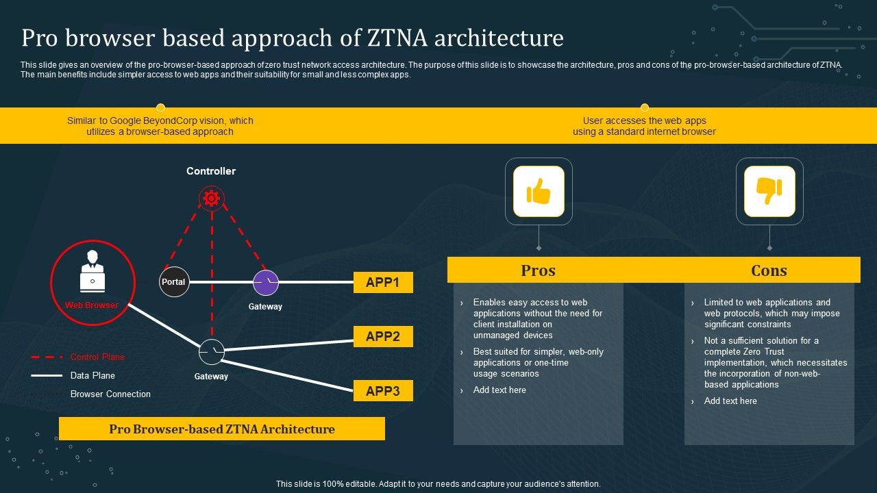 Pro_Browser_Based_Approach_Of_ZTNA_Architecture_Template_PDF_Slide_1.jpg
