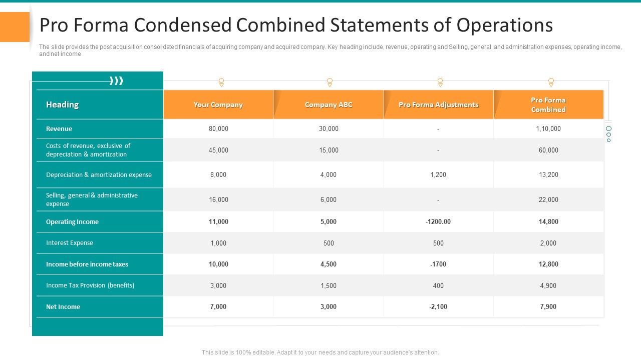 Pro_Forma_Condensed_Combined_Statements_Of_Operations_Icons_PDF_Slide_1.jpg