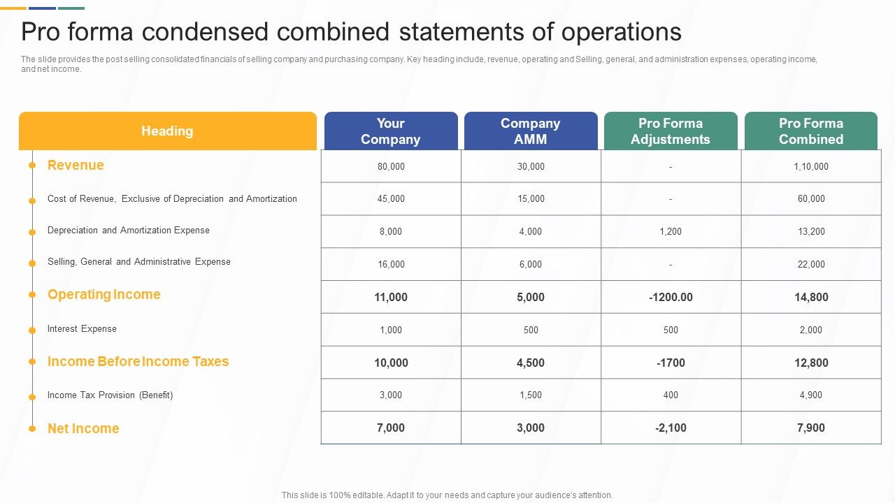Pro_Forma_Condensed_Combined_Statements_Of_Operations_Investment_Banking_And_Deal_Pitchbook_Demonstration_PDF_Slide_1.jpg