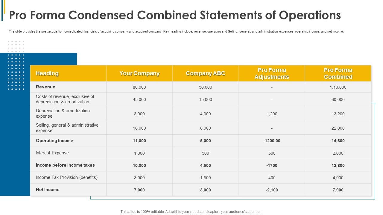 Pro_Forma_Condensed_Combined_Statements_Of_Operations_Ppt_Show_Slide_Download_PDF_Slide_1.jpg
