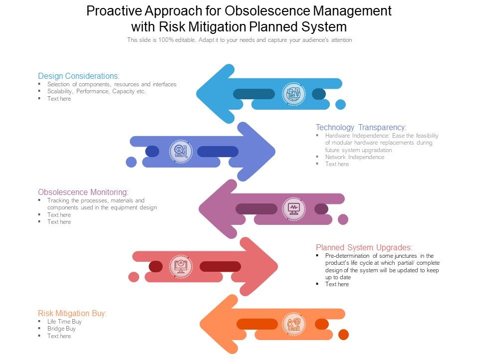 Proactive_Approach_For_Obsolescence_Management_With_Risk_Mitigation_Planned_System_Ppt_PowerPoint_Presentation_Professional_File_Formats_PDF_Slide_1.jpg