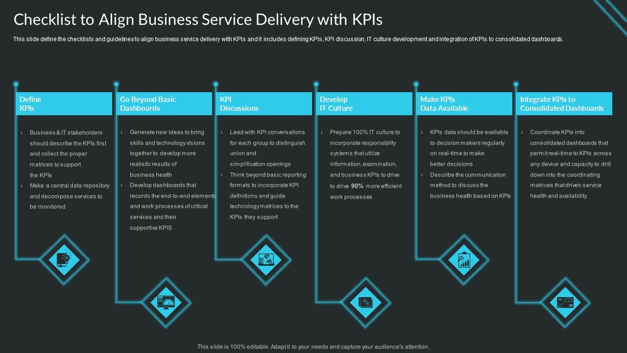Proactive_Consumer_Solution_And_How_To_Perform_It_Checklist_To_Align_Business_Service_Delivery_With_Kpis_Infographics_PDF_Slide_1.jpg