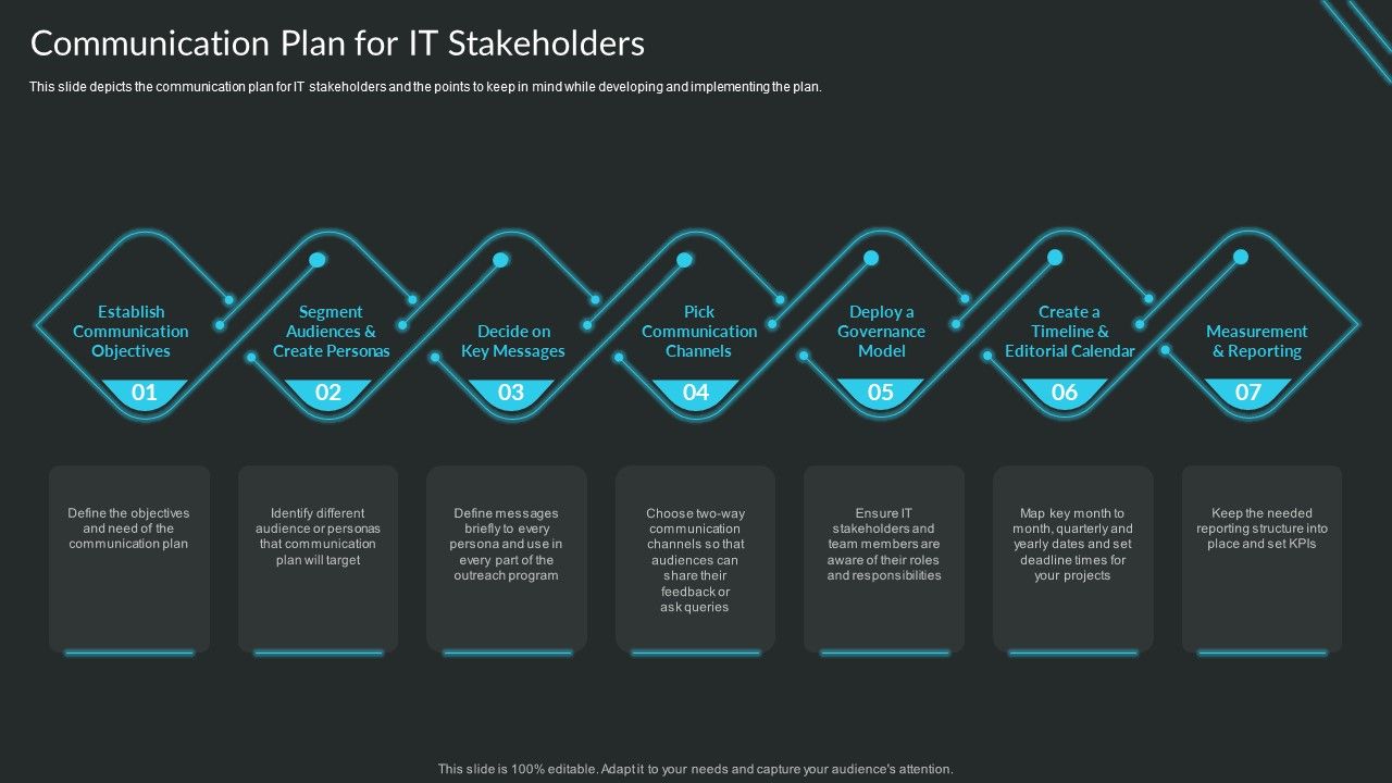 Proactive_Consumer_Solution_And_How_To_Perform_It_Communication_Plan_For_IT_Stakeholders_Topics_PDF_Slide_1.jpg