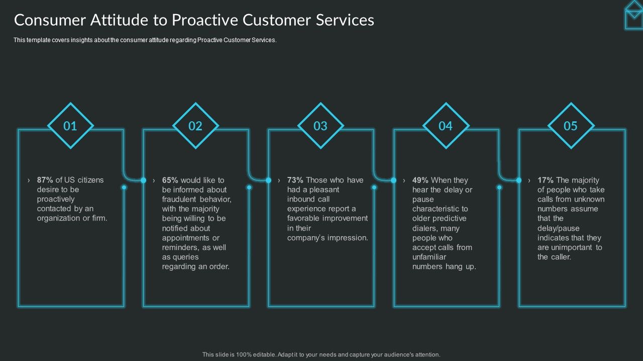 Proactive_Consumer_Solution_And_How_To_Perform_It_Consumer_Attitude_To_Proactive_Customer_Services_Portrait_PDF_Slide_1.jpg