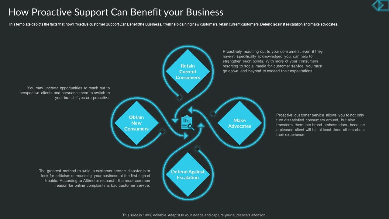 Proactive_Consumer_Solution_And_How_To_Perform_It_How_Proactive_Support_Can_Benefit_Your_Business_Download_PDF_Slide_1.jpg