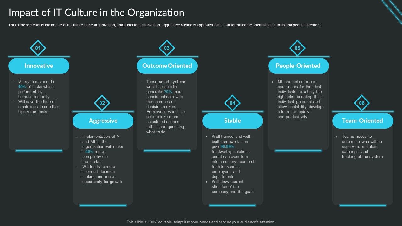 Proactive_Consumer_Solution_And_How_To_Perform_It_Impact_Of_IT_Culture_In_The_Organization_Background_PDF_Slide_1.jpg