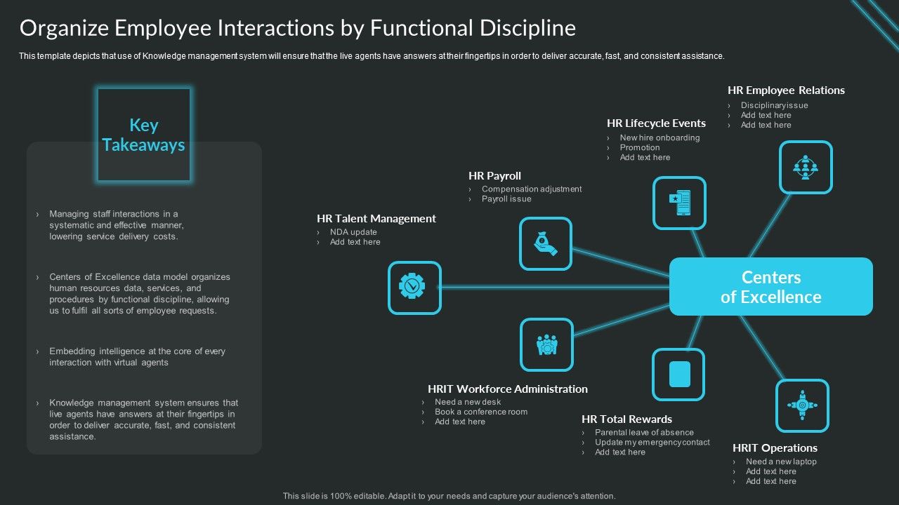 Proactive_Consumer_Solution_And_How_To_Perform_It_Organize_Employee_Interactions_By_Functional_Discipline_Inspiration_PDF_Slide_1.jpg