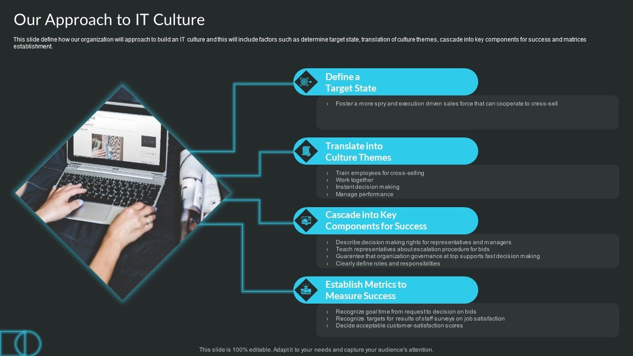 Proactive_Consumer_Solution_And_How_To_Perform_It_Our_Approach_To_IT_Microsoft_PDF_Slide_1.jpg