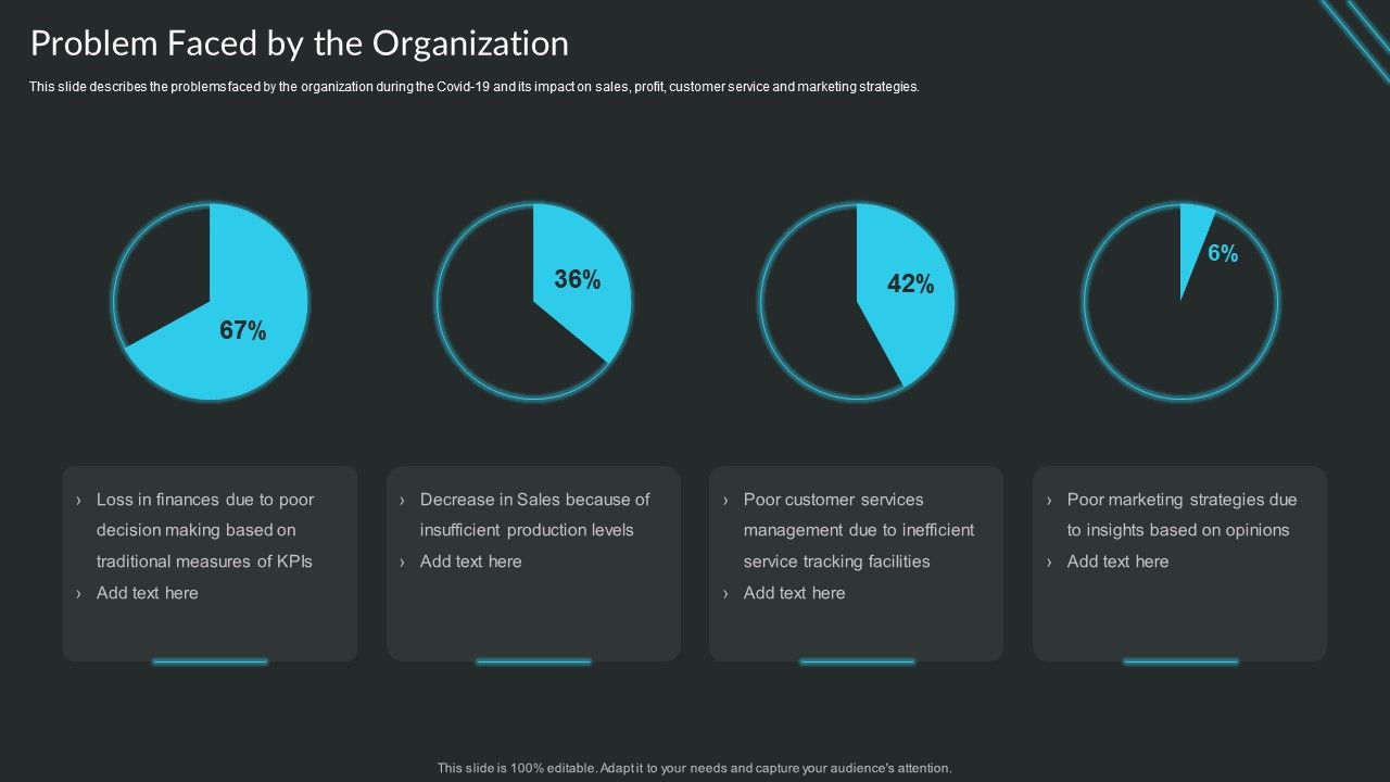 Proactive_Consumer_Solution_And_How_To_Perform_It_Problem_Faced_By_The_Organization_Formats_PDF_Slide_1.jpg
