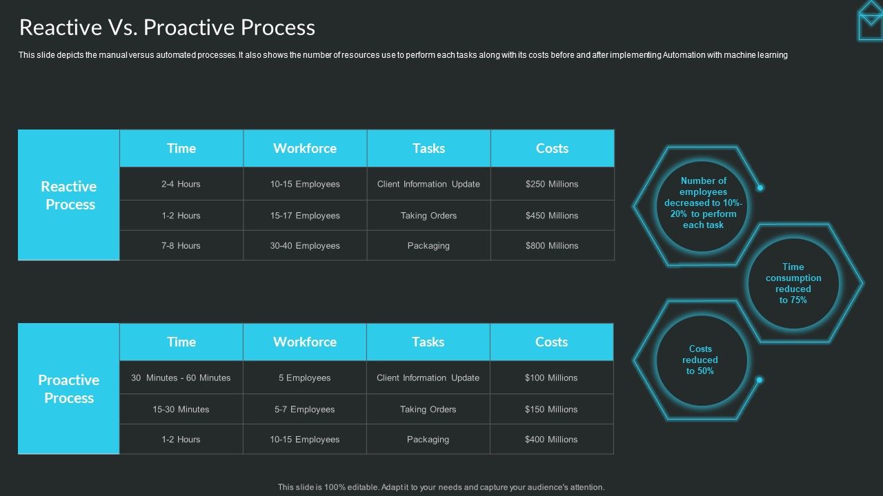Proactive_Consumer_Solution_And_How_To_Perform_It_Reactive_Vs_Proactive_Process_Designs_PDF_Slide_1.jpg