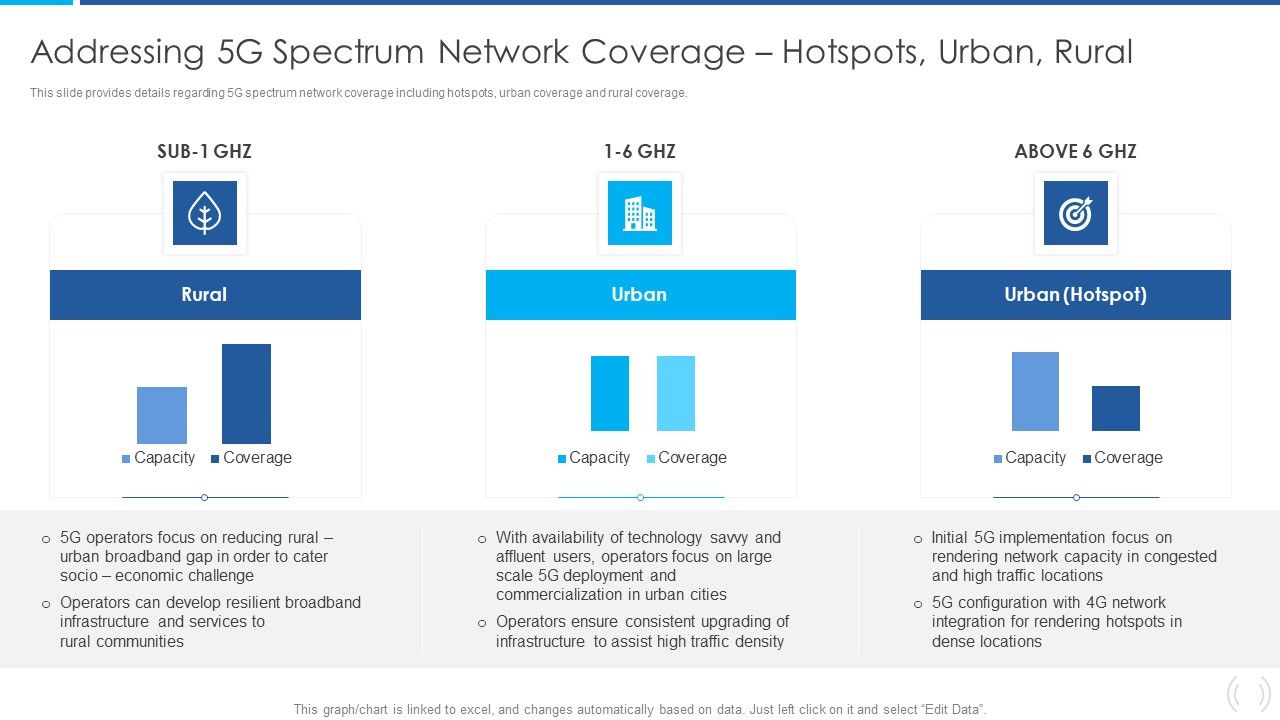 Proactive_Method_For_5G_Deployment_By_Telecom_Companies_Addressing_5G_Spectrum_Network_Coverage_Themes_PDF_Slide_1.jpg