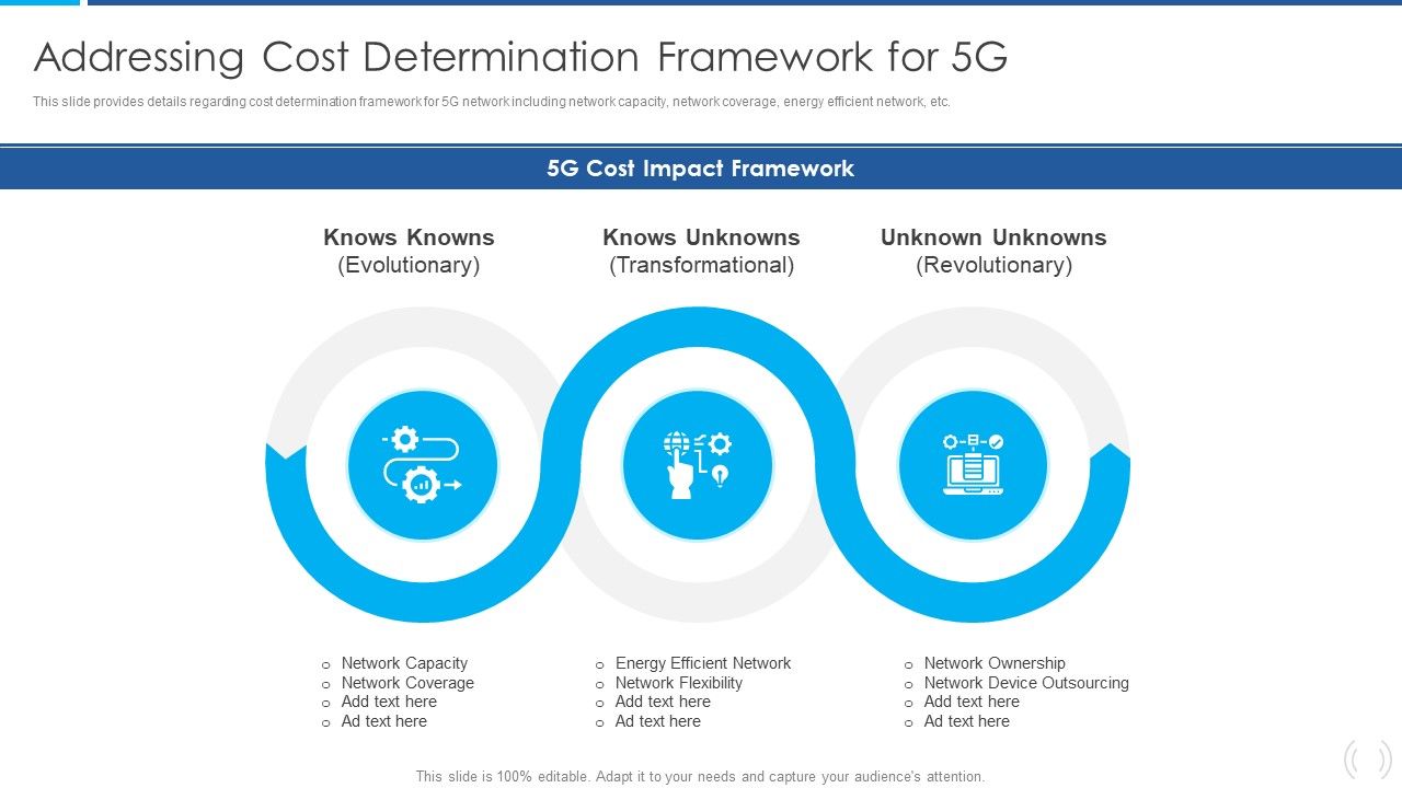 Proactive_Method_For_5G_Deployment_By_Telecom_Companies_Addressing_Cost_Determination_Framework_For_5G_Diagrams_PDF_Slide_1.jpg