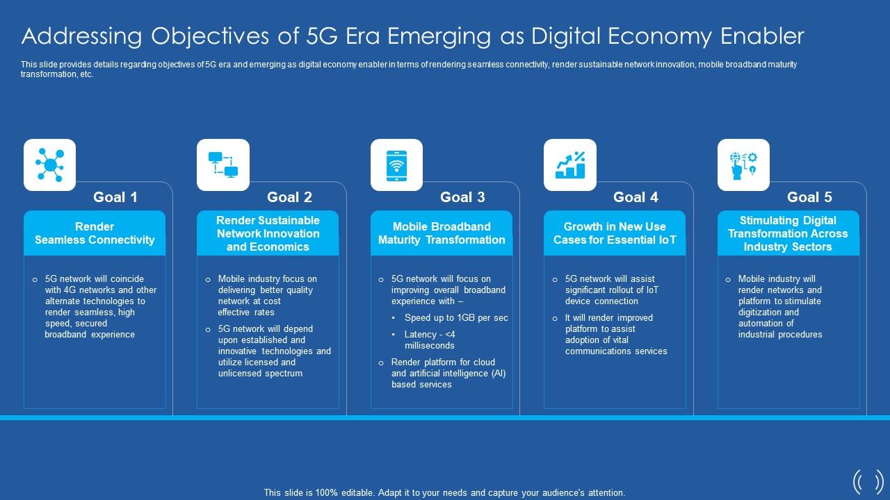 Proactive_Method_For_5G_Deployment_By_Telecom_Companies_Addressing_Objectives_Of_5G_Era_Emerging_Ideas_PDF_Slide_1.jpg