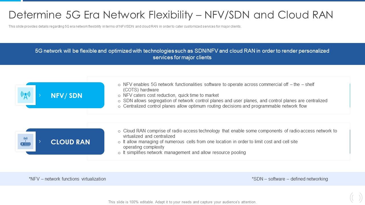 Proactive_Method_For_5G_Deployment_By_Telecom_Companies_Determine_5G_Era_Network_Flexibility_Download_PDF_Slide_1.jpg
