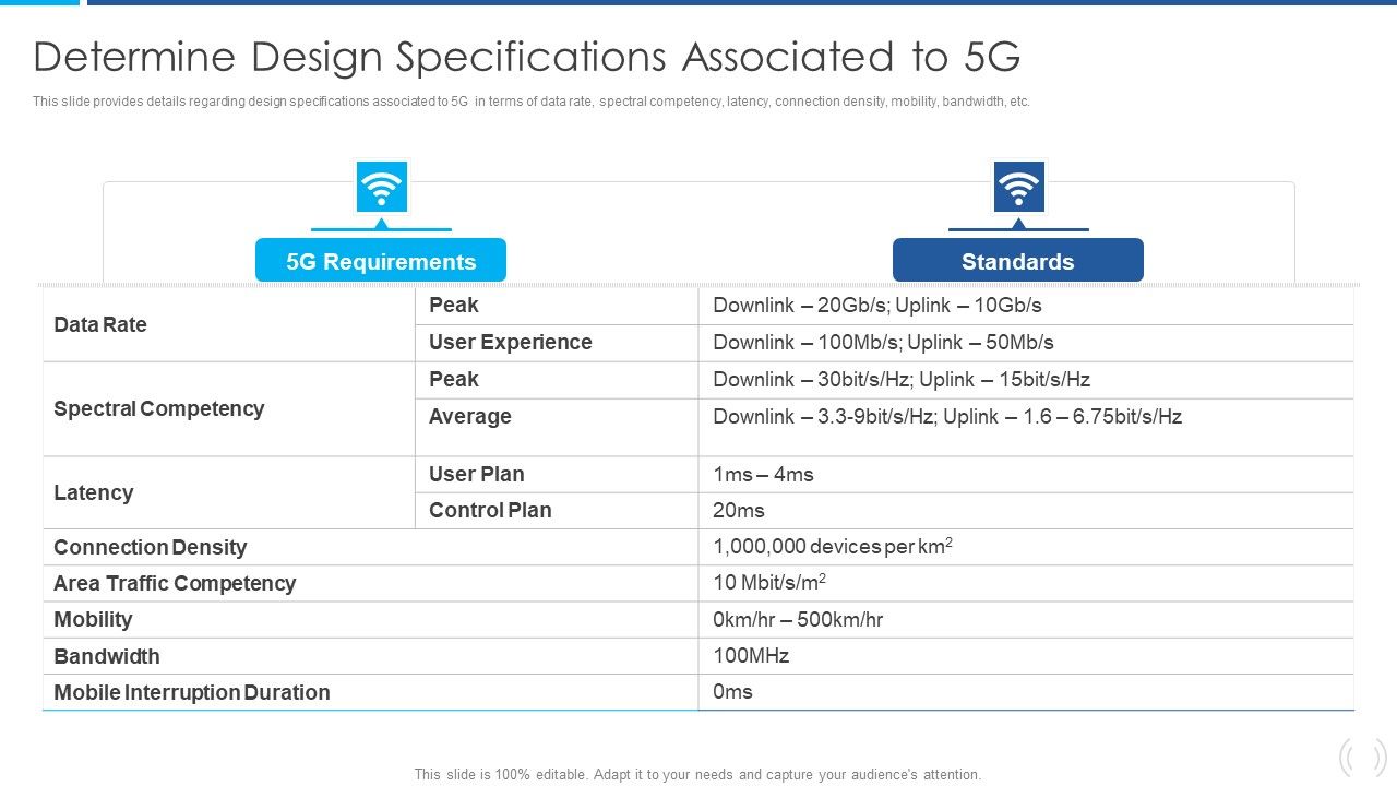 Proactive_Method_For_5G_Deployment_By_Telecom_Companies_Determine_Design_Specifications_Associated_To_5G_Structure_PDF_Slide_1.jpg