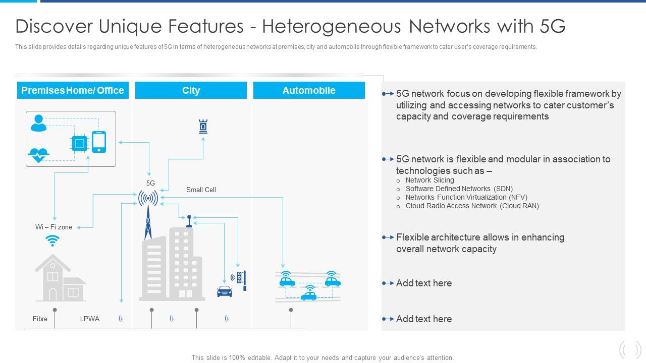 Proactive_Method_For_5G_Deployment_By_Telecom_Companies_Discover_Unique_Features_Heterogeneous_Networks_With_5G_Topics_PDF_Slide_1.jpg