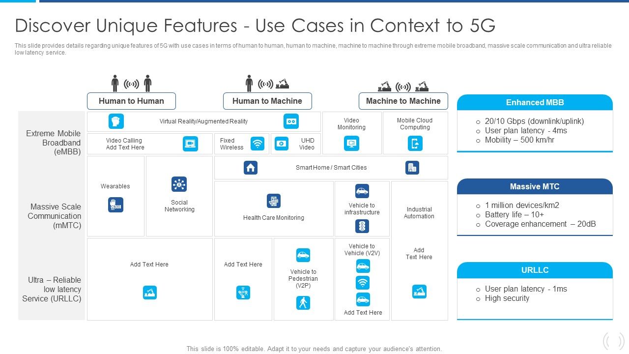 Proactive_Method_For_5G_Deployment_By_Telecom_Companies_Discover_Unique_Features_Use_Cases_In_Context_To_5G_Mockup_PDF_Slide_1.jpg